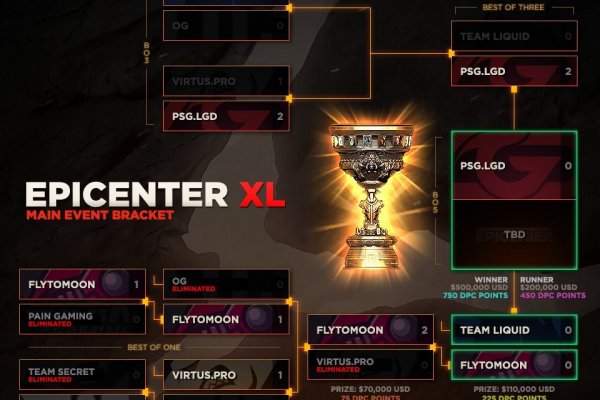 Кракен ссылка официальная на тор